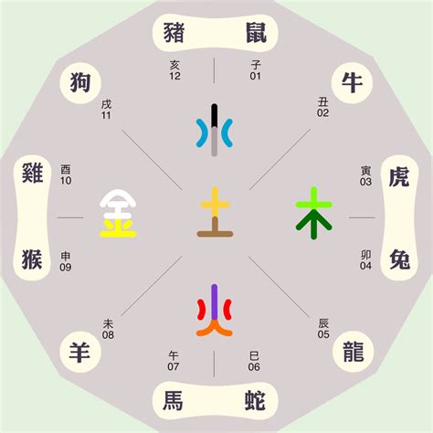 五行屬性字典|汉字五行属性及意义解析